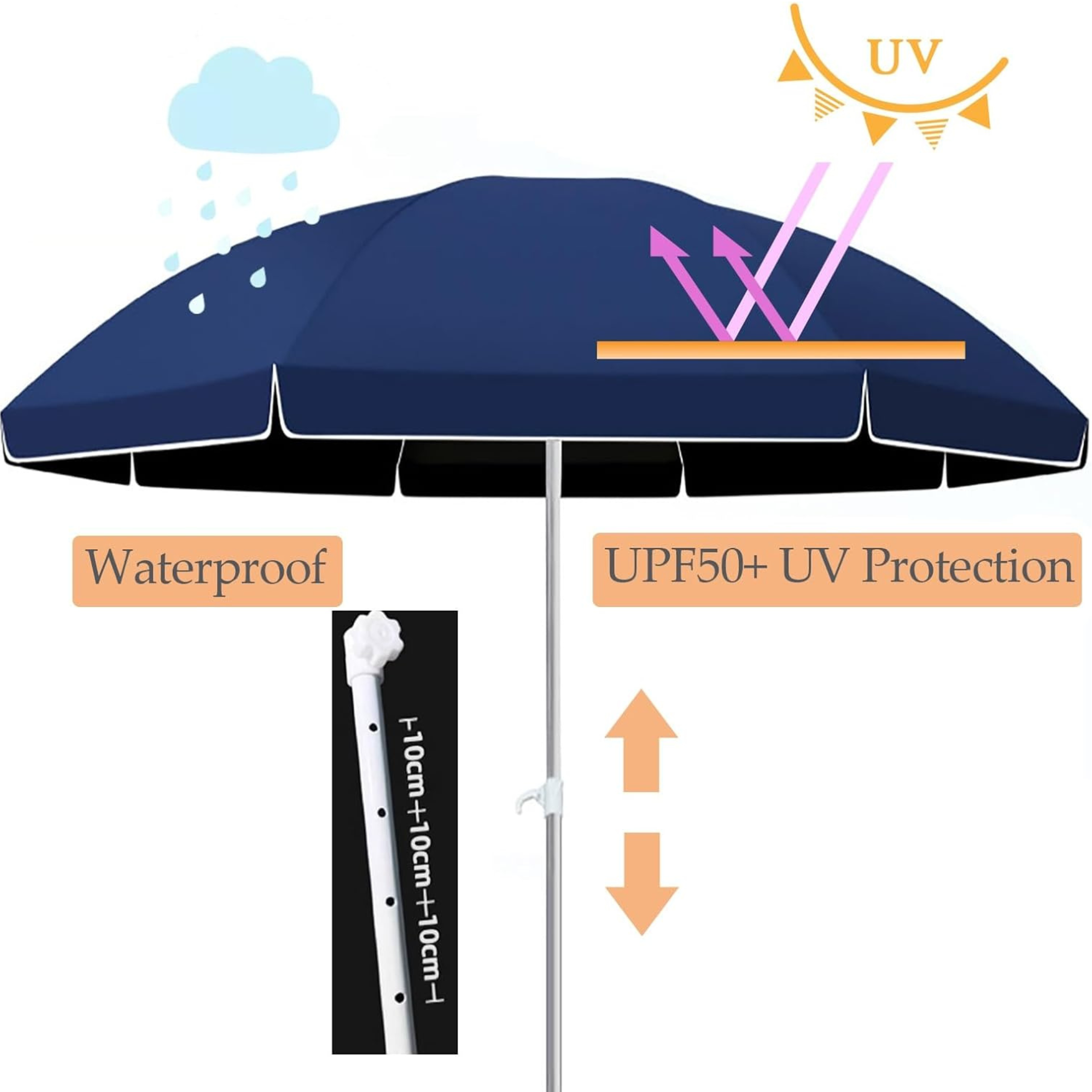 Outdoor Garden Umbrella with Stand in Pakistan - 95 Stores